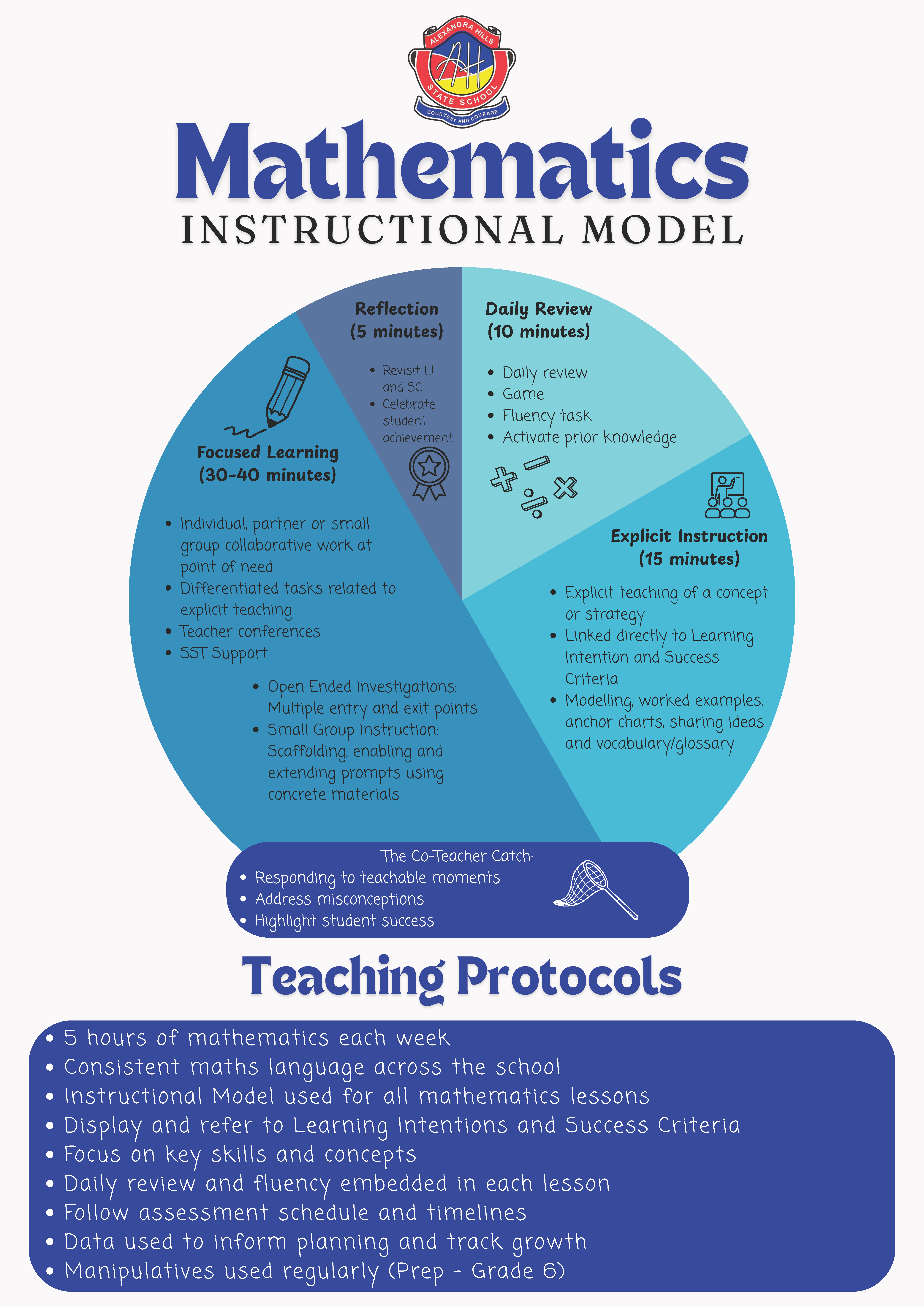 Numeracy Instructional Model.png